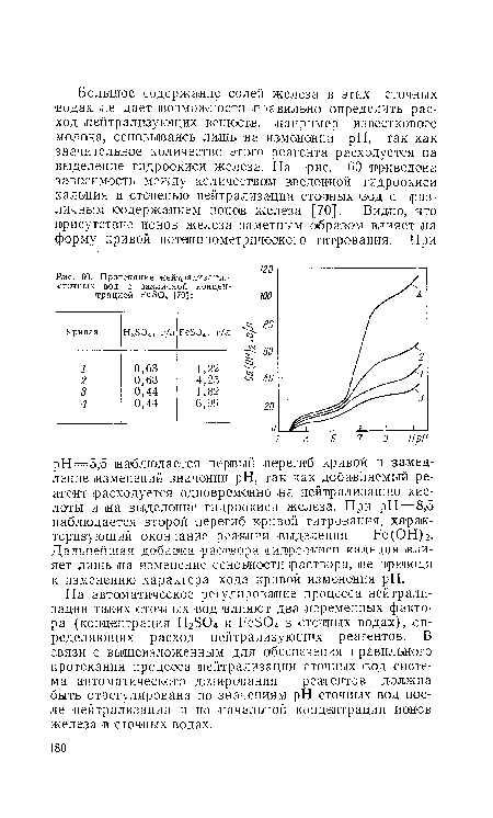 Протекание  нейтрализация ■сточных бод .с различной концентрацией РеБси [70]