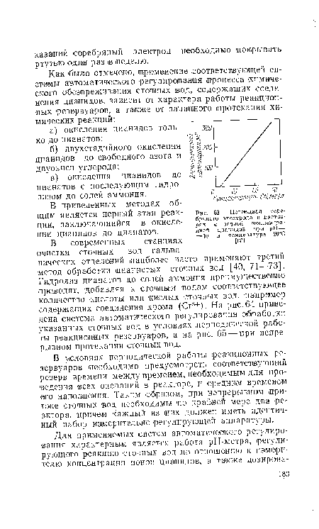 Потенциал серебряного электрода в растворах € разной концентрацией цианидов при рН = = 10 и температуре 20°С [66]