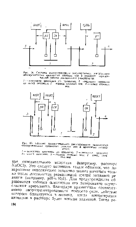 Система авгоматичеекого регулирования химического обезвреживания цианистых ¡сточных вод -в проточяых устройствах