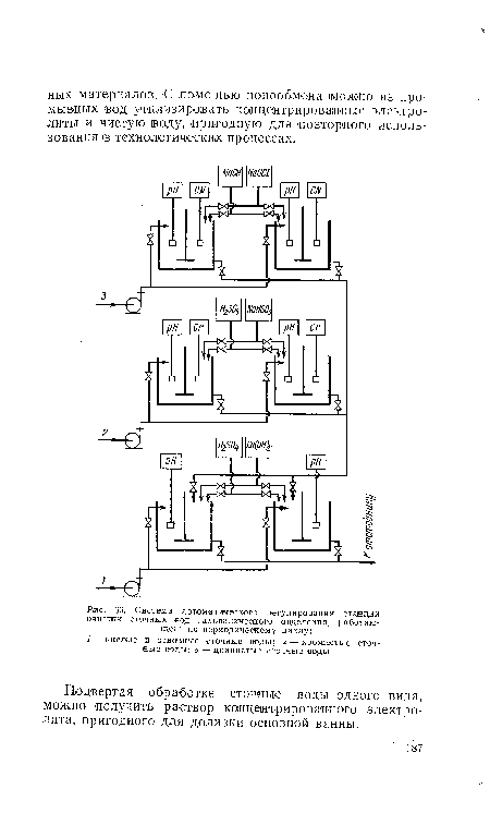 Система автоматического регулирования станции очистки Сточных вод гальванического отделения, работающего по ¡периодическому циклу