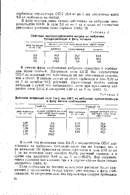 В начале фазы стеблевания амброзия оказалась к гербицидам более стойкой. Натриевая соль 2,4-Д без эмульгатора ОП-7 во влажный год действовала на нее значительно сильнее, чем в сухой. В первом случае от этого гербицида в дозе 0,70 кг на 1 га погибло 93% растений. Практически полная габель амброзии в сухой год наблюдалась лишь при применении натриевой соли 2,4-Д в дозировке 1,40 кг на 1 га (табл. 3).