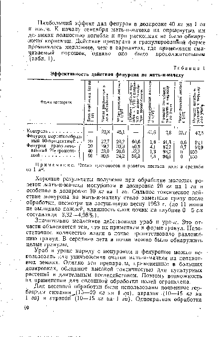 Примечание. Число цветоносов и розеток листьев дано в среднем на 1 .и2.