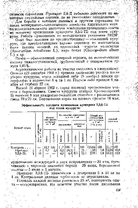 Почва — обыкновенный северный серозем, по механическому составу тяжелосуглинистый, грубопесчаный с содержанием гумуса 1,85%.