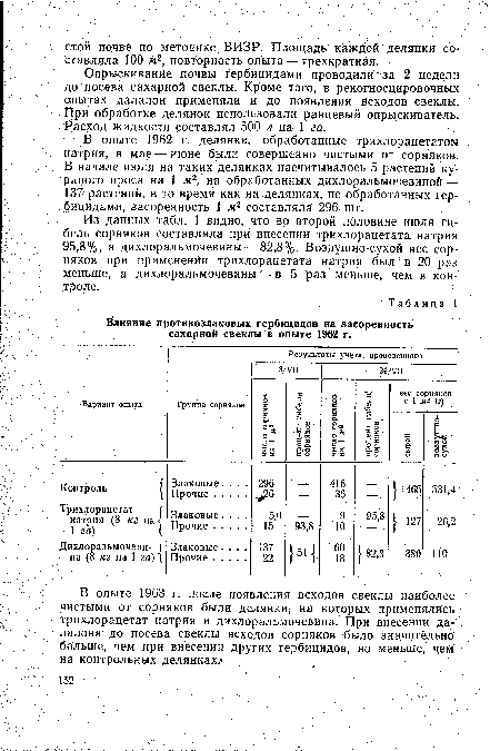 Влияние противозлаковых гербицидов на засоренность сахарной свеклы в опыте 1962 г.