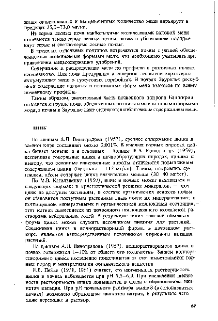 Я.В. Пейве (1958, 1961) считает, что. наименьшая растворимость цинка в почвах наблюдается при pH 5,5—6,9. При увеличении щелочности растворимость цинка повышается в связи с образованием цин-катов кальция. При pH почвенного раствора выше 8 (в солонцеватых почвах) возможно образование цинкатов натрия, в результате чего цинк переходит в раствор.