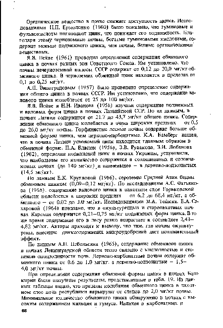 Я.В. Пейве и H.H. Иванова (1956) изучали содержание подвижных и валовых форм цинка в почвах Латвийской ССР. По их данным, в почвах Латвии содержится от 21,7 до 43,7 мг/кг общего цинка. Содержание обменного цинка колеблется в очень широких пределах — от 0,5 до 26,0 мг/кг почвы. Торфянистые лесные почвы содержат больше обменной формы цинка, чем дерново-карбонатные. К.А. Бамберг нашел, что в почвах Латвии усвояемый цинк находится главным образом в обменной форме. П.А. Власюк (1956), Э.В. Рудакова, З.И. Лобанова (1962), определив подвижный цинк в почвах Украины, установили, что наибольшее его количество содержится в солонцеватых и солончаковых почвах (до 140 мг/кг) и наименьшее — в дерново-подзолистых (14,5 мг/кг).