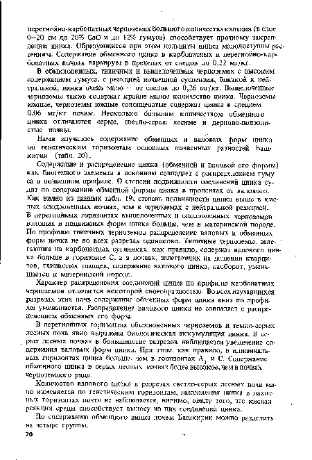 В обыкновенных, типичных и выщелоченных черноземах с высоким содержанием гумуса, с реакцией почвенной суспензии, близкой к нейтральной, цинка очень мало - от следов до 0,26 мг/кг. Выщелоченные черноземы также содержат крайне малое количество цинка. Черноземы южные, черноземы южные солонцеватые содержат цинка в среднем 0,06 мг/кг почвы. Несколько большим количеством обменного цинка отличаются серые, светло-серые лесные и дерново-подзолистые почвы.