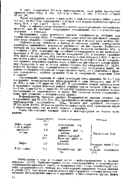 Нефтепродукты, лопавшие в водоем со сточными водами, подвергаются различным изменениям, постепенно опускаются на дно водоема. Количество осевшей на дно водоема нефти в лабораторных условиях составляет 40%, а в полевых — 30%. Бактериальное окисление нефтепродуктов на дне происходит примерно в 10 раз медленнее, чем на поверхности [7]. В водоемах примерно 40% нефти оседает на дне, 40% остается в воде в виде эмульсии и 20% — на поверхности в виде пленки. Нефтяная пленка даже толщиной 0,5 мм на поверхности водоемов затрудняет аэрацию воды, а нефть на дне образует донные нефтяные отложения; в иле в местах спуска сточных вод обнаружено 3,5—22,0% нефти [8]. Поэтому при изучении влияния сточных вод, содержащих нефть, на водоем необходимо отбирать не только среднюю пробу, но и отдельные ее фракции (поверхность, глубина примерно 10 см от поверхности, придонные слои и осадок).