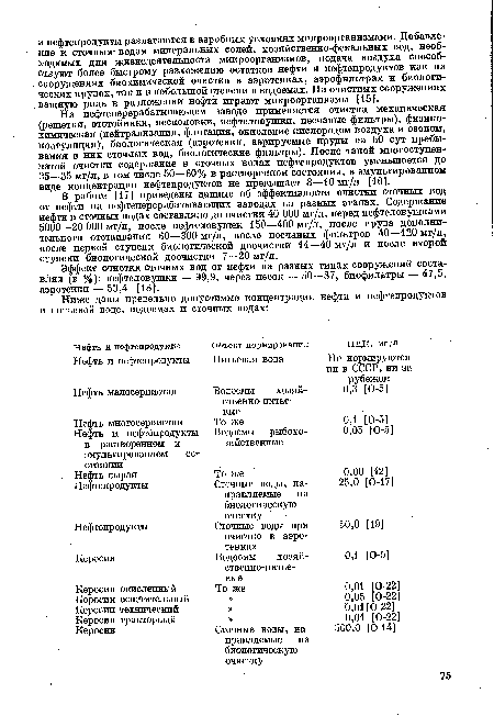 В работе [17] приведены данные об эффективности очистки сточных вод от нефти на нефтеперерабатывающих заводах на разных этапах. Содержание нефти в сточных водах составляло до очистки 40 000 мг/л, перед нефтеловушками 5000—20 000 мг/л, после нефтеловушек 150—400 мг/л, после пруда дополнительного отстаивания 60—300 мг/л, после песчаных фильтров 40—120 мг/л, после первой ступени биологической доочистки 14—40 мг/л и после второй ступени биологической доочистки 7—20 мг/л.