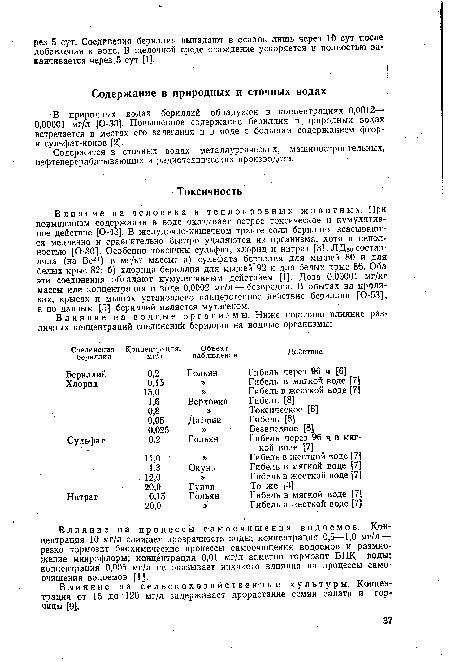 Влияние на ■ процессы самоочищения водоемов. Концентрация 10 мг/л снижает прозрачность воды; концентрация 0,5—1,0 мг/л — резко тормозит биохимические процессы самоочищения водоемов и размножение микрофлоры; концентрация 0,01 мг/л заметно тормозит БПК воды; концентрация 0,005 мг/л не оказывает никакого влияния на процессы самоочищения водоемов [1].