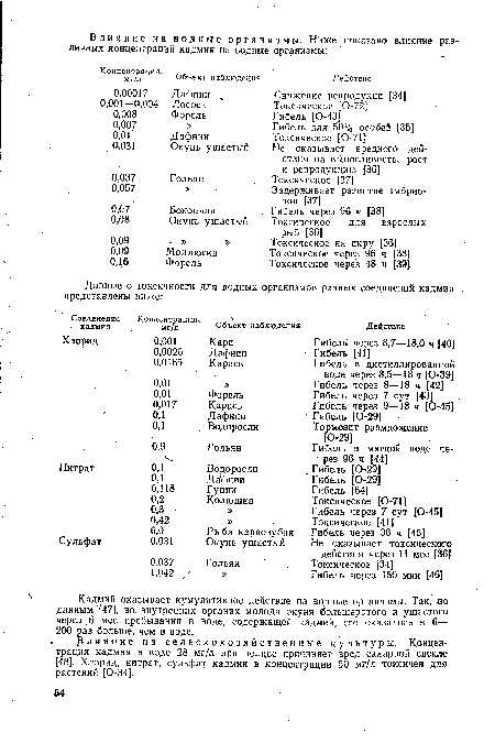 Рлияние на сельскохозяйственные культуры. Концентрация кадмия в воде 28 мг/л при пиливе причиняет вред сахарной свекле [48]. Хлорид, нитрат, сульфат кадмия в концентрации 50 мг/л токсичен для растений [0-34].