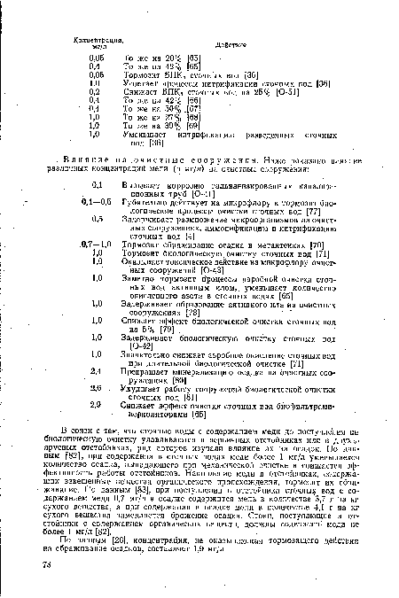 По данным [26], концентрация, не оказывающая тормозящего действия на сбраживание осадков, составляет 1,9 мг/л.