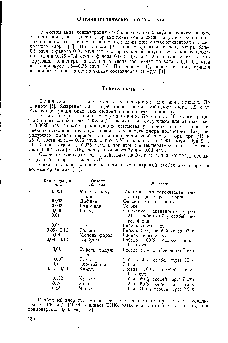 Особенно чувствительны к действию свободного хлора наиболее ценные виды рыб — форель и лосось [11].
