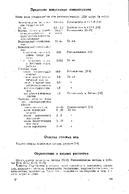 Используются химические методы [0-2]. Рекомендованы методы в работах [0-6; 0-15; 0-16; 0-69].