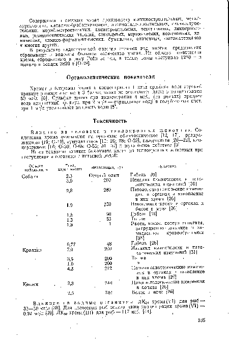 Хромат и бихромат калия в концентрации 1 мг/л придают воде горький привкус интенсивностью в 3 балла; запах не ощущается даже в концентрации 50 мг/л [6]. Сульфат хрома при концентрации 4 мг/л (на металл) придает воде неприятный привкус, при 2 мг/л — окрашивает воду в голубоватый цвет, при 1 мг/л увеличивает мутность воды [8].