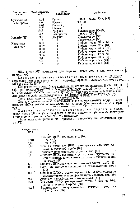 Влияние на процессы самоочищения водоемов. Соединения хрома(III) и (VI) на флору и фауну водоемов губительно действует и тем самым тормозят процессы самоочищения.