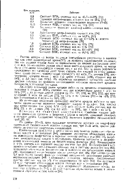 Хром (III) оказывает менее вредное действие на процессы самоочищения водоемов и снижает БПК5 сточных вод при концентрации хрома 1 мг/л на 10% [73], а по данным других авторов на 10—12% [70], на 20% [71]; при концентрации 2 мг/л, по данным [75], на 25% и по данным [71] — на 42% [71]; при концентрации 4 мг/л — на 40% [75].