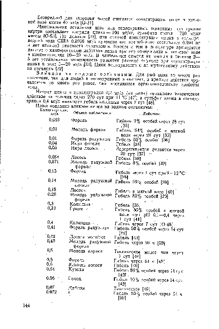 Нитрат цинка в концентрации 0,2 мг/л (на цинк) оказывает токсическое действие на гольяна через 270 сут при 11 °С [47], а сульфат цинка в концентрации 0,4 мг/л вызывает гибель колюшки через 7 сут [48].