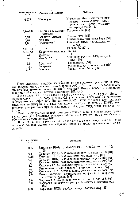 Цинк оказывает вредное действие на низшие водные организмы (кормовые ресурсы рыб), начиная с концентрации 0,07 мг/л, т. е. степень токсичности его для них примерно такая же как и для рыб. Цинк способен к кумуляции тканями рыб и низших водных организмов [59; 0-64].