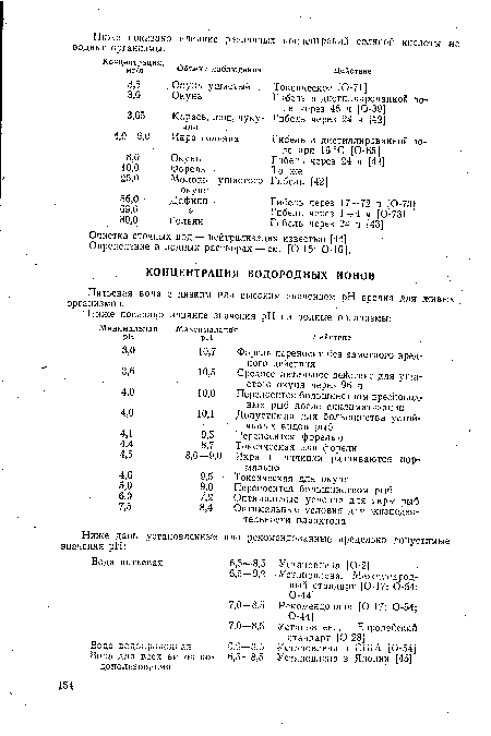 Определение в водных растворах — см. [0-15; 0-16].