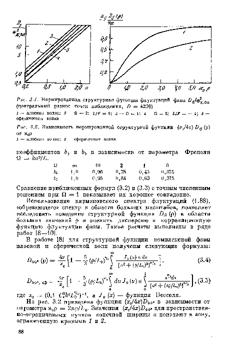 Нормированная структурная функция флуктуаций фазы Ds/<j  пл (центральный разнос точек наблюдения, D = 4220)