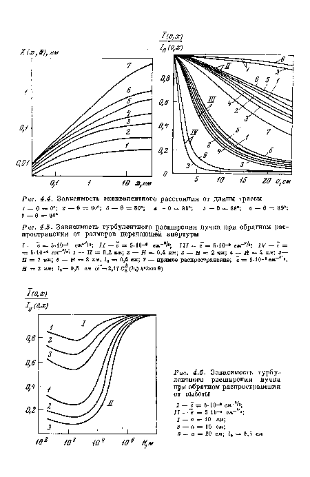 Зависимость эквивалентного расстояния от длины трассы 1 — 0 = 0°; г — 0 = 60°; «з — 0 = 80°; 4 — 0 = 85°; 5 — 0 = 88°; 6 — 0 = 89°; 7 — 0 = 90°