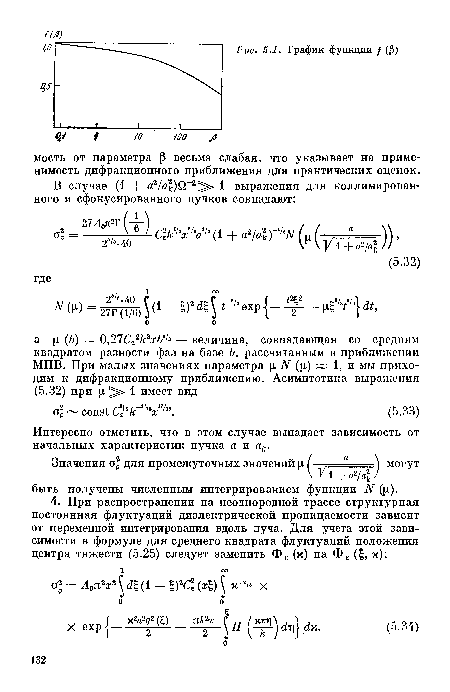 График функции / (¡3)
