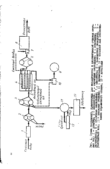 Схема сооружений, применяемых для механической и биохимической очистки сточных вод