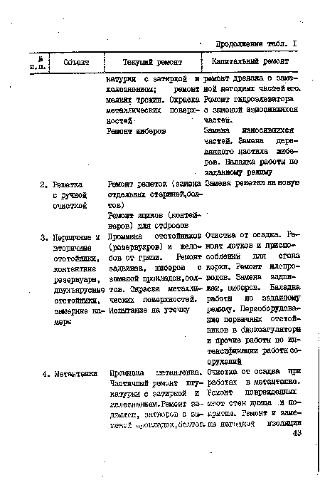 Промывка метантенка. Частичный ремонт штукатурки с затиркой и железнением.Ремонт задвижек, затворов с заменой прокладок,болтов.