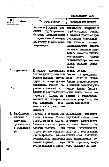 Промывка аэротенков. Чистка от ила.