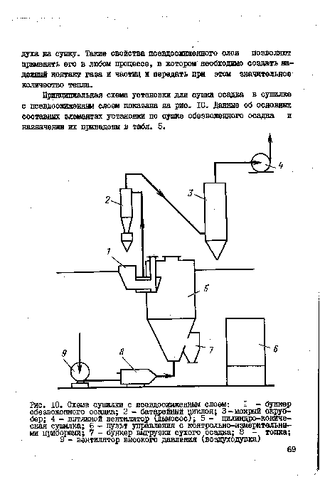 Схема сушилки с псевдоожиженным слоем