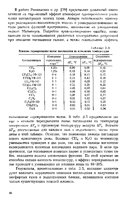 Результаты, представленные в табл. 3.3, наглядно иллюстрируют важность корректного описания поглощения и излучения атмосферных газов в радиационных блоках, являющихся составной частью существующих моделей климата.