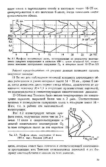 Профили концентрации озона, восстановленные из результатов многочастотного лазерного зондирования в июльском 1991 г. цикле измерений (а), относительное изменение интегрального содержания Оз в интервале высот 16-23 км (б)