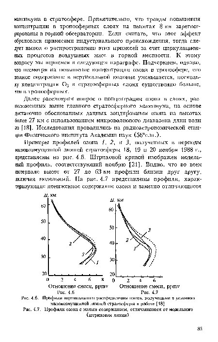 Пръфили вертикального распределения озона, полученные в условиях маловозмущенной зимней стратосферы в работе [18]