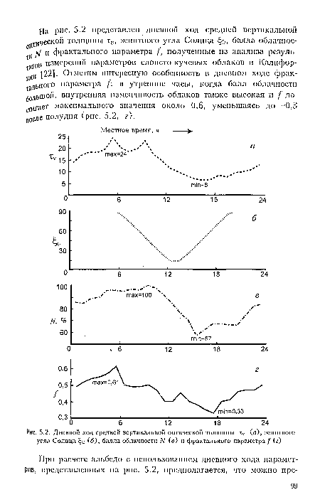 Дневной ход средней вертикальной оптической толщины ху (а), зенитного угла Солнца (6), балла облачности N (в) н фрактального параметра / (г)