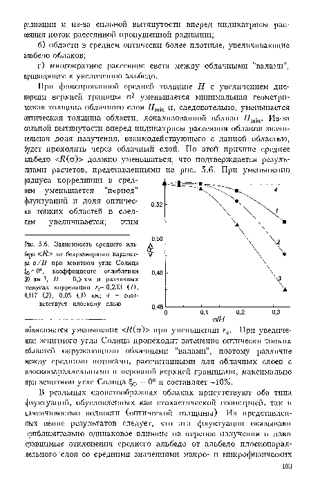 Зависимость среднего альбедо <Л> от безразмерного параметра с/Н при зенитном угле Солнца ^о=0°, коэффициенте ослабления 30 км-1, Н = 0,5 км и различных радиусах корреляции гс= 0,233 (/), 0,117 (2), 0,05 О) км; 4 