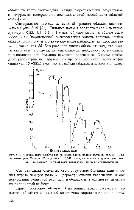 Спектральное альбедо как функция длины волны