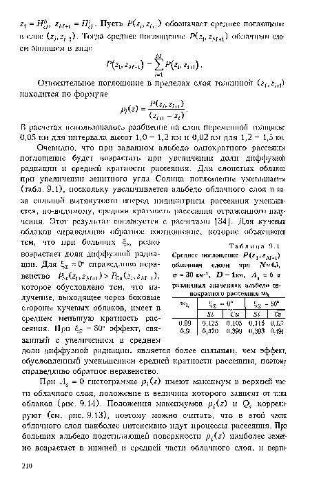 В расчетах использовалось разбиение на слои переменной толщины: 0,05 км для интервала высот 1,0 - 1,2 км и 0,02 км для 1,2 - 1,5 км.