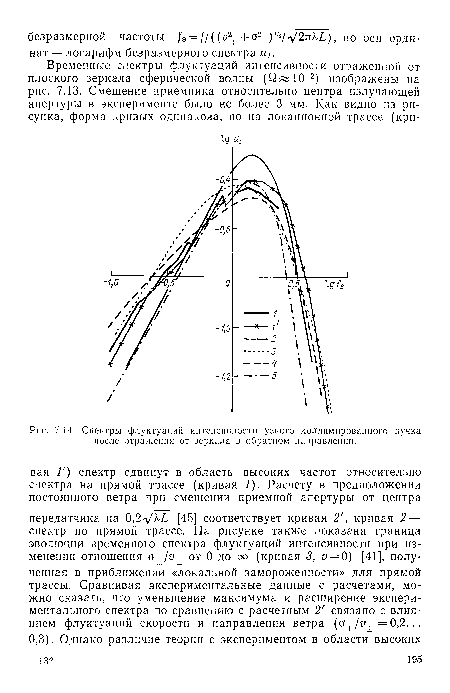 Отражение в кривом зеркале рисунок