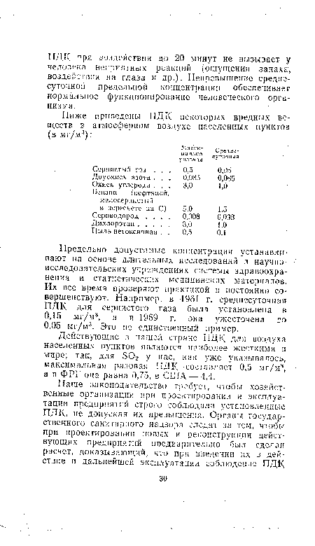 Предельно допустимые концентрации устанавливают на основе длительных исследований в научно-исследовательских учреждениях системы здравоохранения и статистических медицинских материалов. Их все время проверяют практикой и постоянно совершенствуют. Например, в 1961 г. среднесуточная ПДК для сернистого газа была установлена в 0,15 мг/м3, а в 1969 г. она ужесточена по 0,05 мг/м3. Это не единственный пример.
