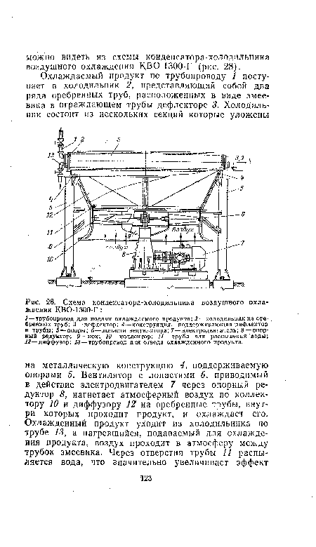 Схема конденсатора-холодильника воздушного охлаждения КВО-1300-Г 