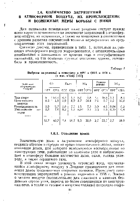 Выбросы загрязнений в атмосферу в ФРГ и США в 1970 г.