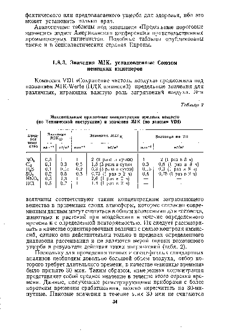 Аналогичные таблицы под названием «Предельные пороговые значения» издает Американская конференция правительственных промышленных гигиенистов. Подобные таблицы опубликованы также и в социалистических странах Европы.