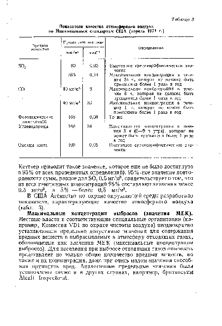 Местные власти и соответствующие специальные организации (например, Комиссия VDI по охране чистоты воздуха) неоднократно устанавливали предельно допустимые значения для содержания вредных веществ в выбрасываемых в атмосферу отходящих газах, обозначаемые как значения МЕК (максимальные концентрации выбросов). Для населения при выбросе отходящих газов опасность представляет не только общее количество вредных веществ, но также и их концентрация, даже при очень малом значении способная причинить вред. Аналогичные предельные значения были установлены также и в других странах, например, британским Alcali Inspectorat.