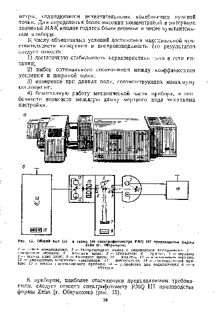 Общий вид (а) и схема (б) спектрофотометра PWQ III производства фирмы