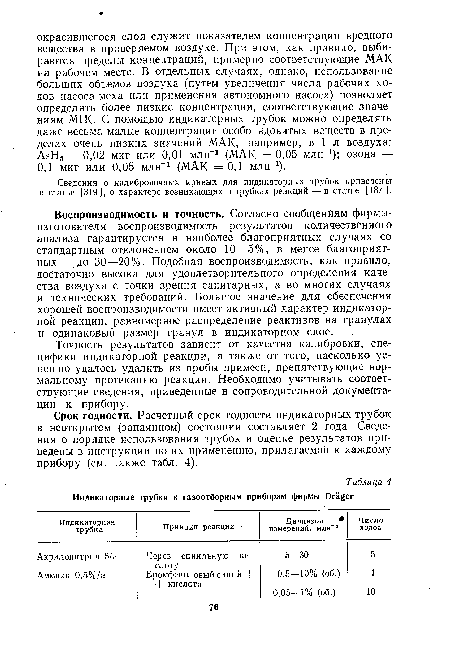 Воспроизводимость и точность. Согласно сообщениям фирмы-изготовителя воспроизводимость результатов количественного анализа гарантируется в наиболее благоприятных случаях со стандартным отклонением около 10—5%, в менее благоприятных — до 30—20%. Подобная воспроизводимость, как правило, достаточно высока для удовлетворительного определения качества воздуха с точки зрения санитарных, а во многих случаях и технических требований. Большое значение для обеспечения хорошей воспроизводимости имеет активный характер индикаторной реакции, равномерное распределение реактивов на гранулах и одинаковый размер гранул в индикаторном слое.