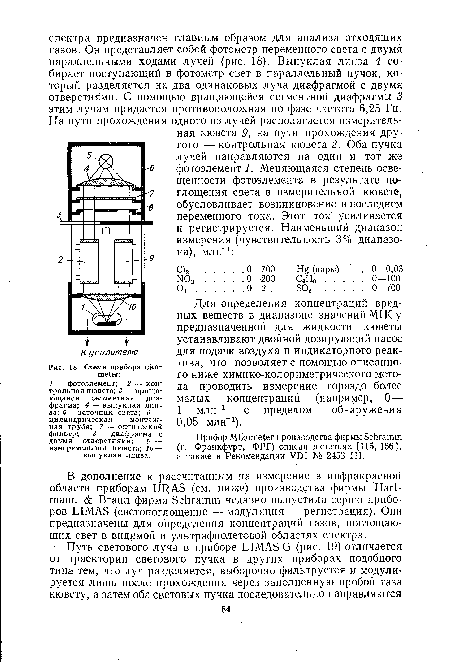 Прибор Mikometer производства фирмы Schramm (г. Франкфурт, ФРГ) описан в статьях [115, 166], а также в Рекомендации VDI № 2453 III.