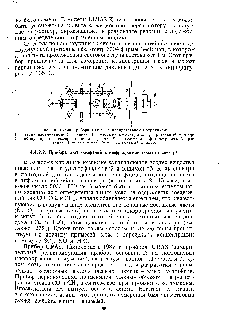 Схема прибора LIMAS с избирательной модуляцией