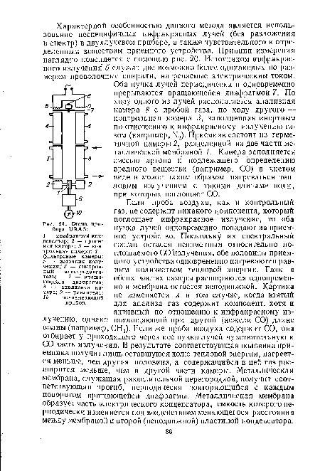 Если проба воздуха, как и контрольный газ, не содержит никакого компонента, который поглощает инфракрасное излучение, то оба пучка лучей одновременно попадают на приемное устройство. Поскольку их спектральный состав остался неизменным относительно поглощаемого СО излучения, обе половины приемного устройства одновременно нагреваются равным количеством тепловой энергии. Газы в обеих частях камеры расширяются одновременно и мембрана остается неподвижной. Картина не изменяется и в том случае, когда взятый для анализа газ содержит компонент, хотя и активный по отношению к инфракрасному излучению, однако поглощающий при другой (нежели СО) длине волны (например, СН4). Если же проба воздуха содержит СО, она отбирает у проходящего через нее пучка лучей чувствительную к СО часть излучения. В результате соответствующая половина приемника получит лишь оставшуюся долю тепловой энергии, нагреется меньше, чем другая половина, а содержащийся в ней газ расширится меньше, чем в другой части камеры. Металлическая мембрана, служащая разделительной перегородкой, получит соответствующий прогиб, периодически повторяющийся с каждым поворотом вращающейся диафрагмы. Металлическая мембрана образует часть электрического конденсатора, емкость которого периодически изменяется под воздействием меняющегося расстояния между мембраной и второй (неподвижной) пластиной конденсатора.