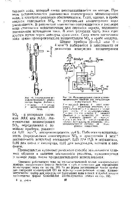 Функциональная схема кулонометрического прибора для определения концентрации $02